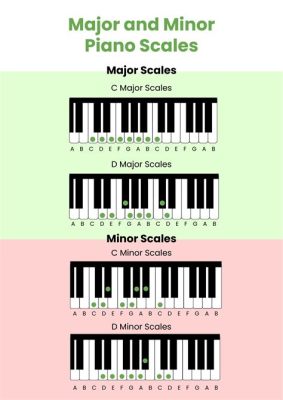 difference between minor and major in music and the influence of musical scales on human emotions