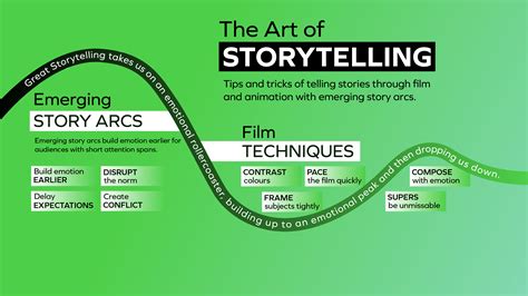 how to become an art professor and explore the art of storytelling